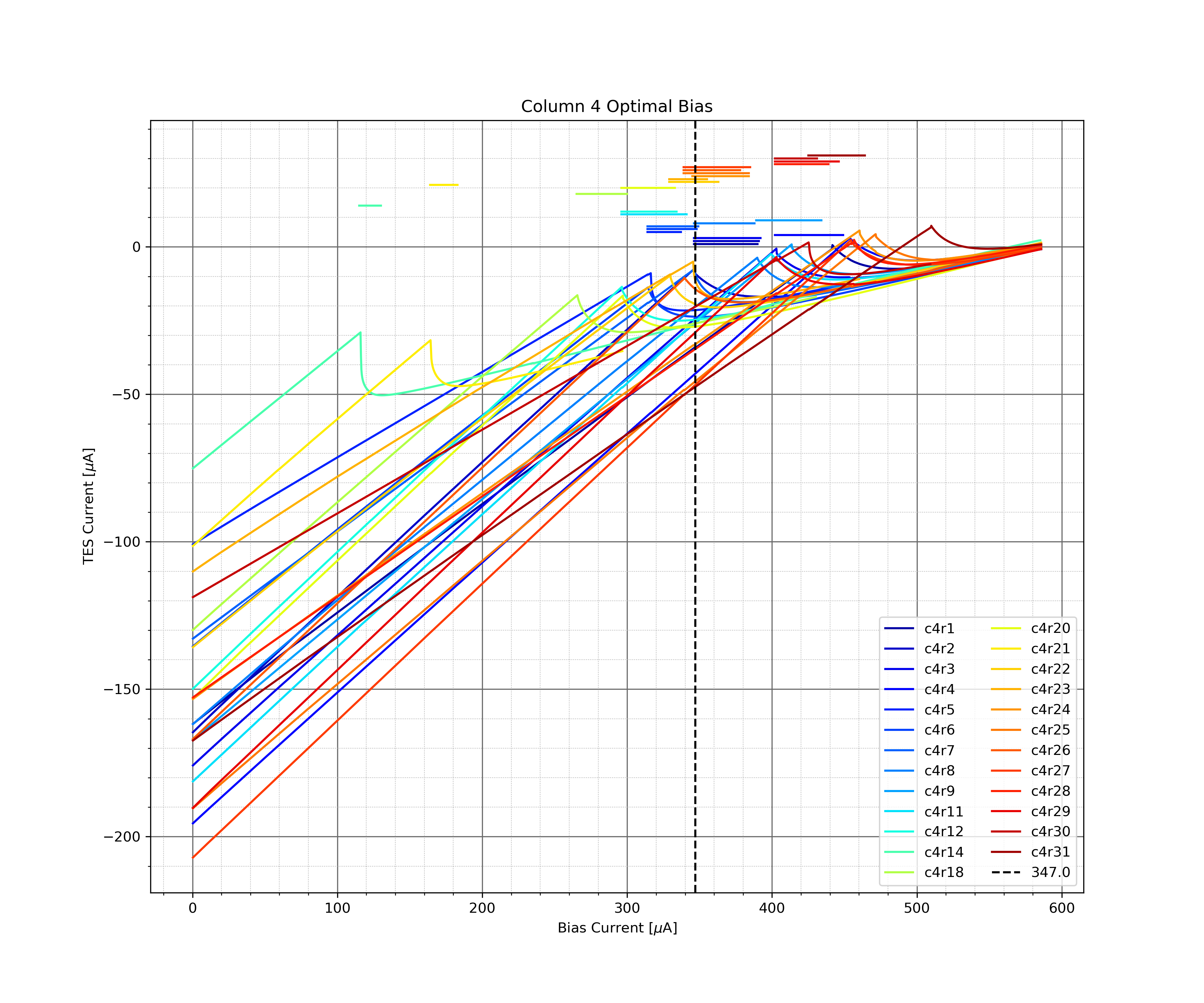 bias finder plot