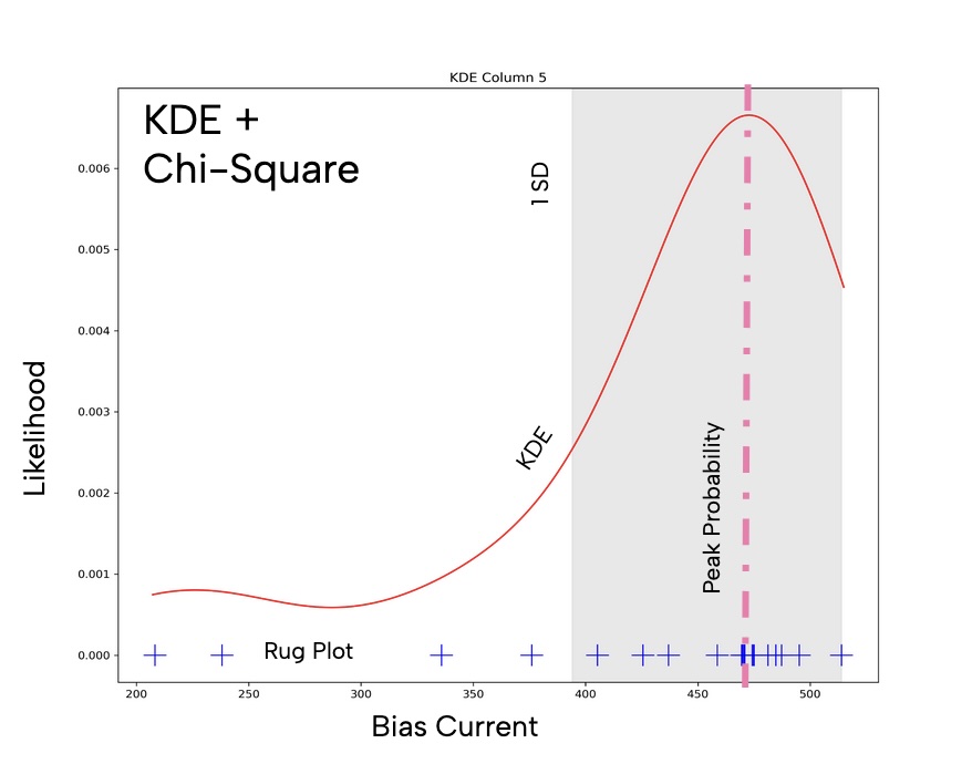 kde plot
