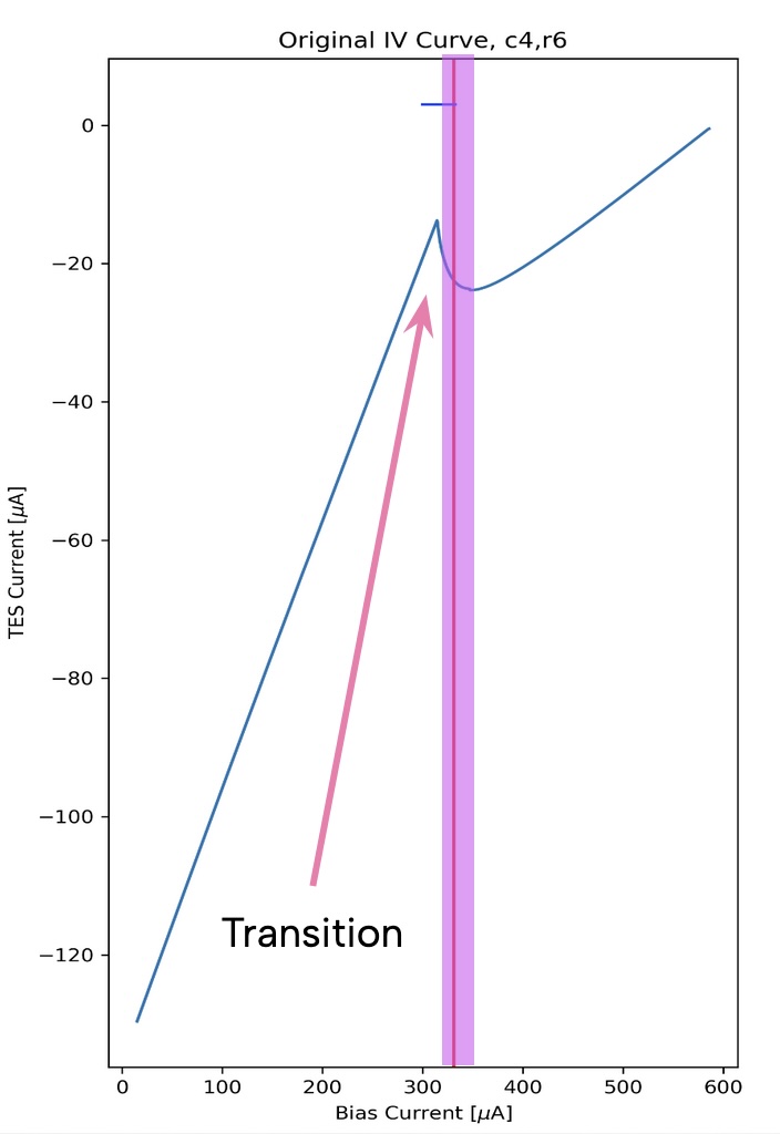 transition plot